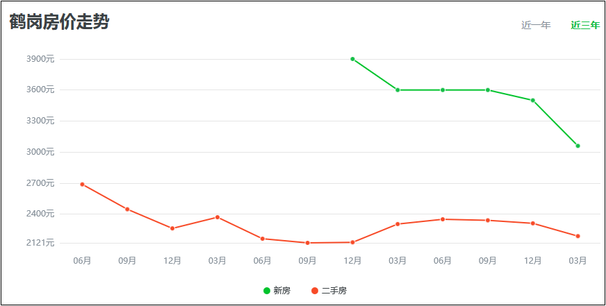 全国各省人口增长率_全国政协人口资源环境委员会调研组来吉林省调研(2)