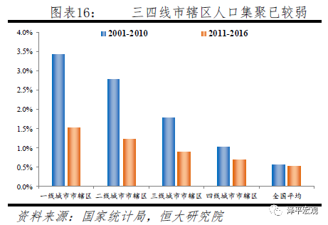 人口迁移课件_中国人口大迁移：未来2亿新增城镇人口去向何方？