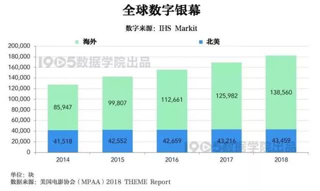 美国2018年人口总数_美国也面临人口危机？2018年新生儿数量创32年来最低