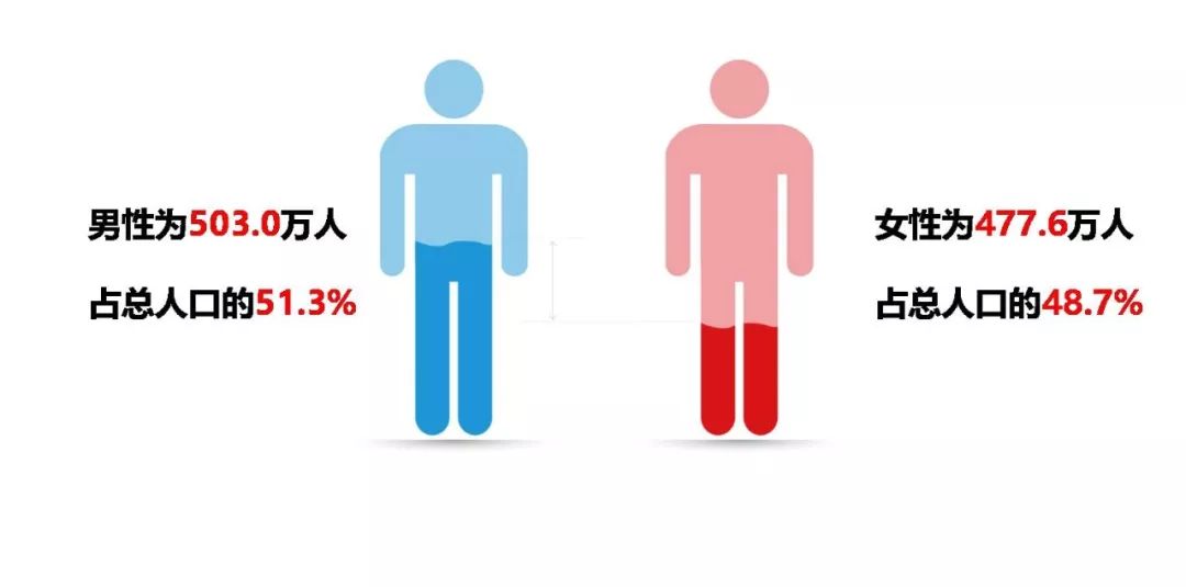 苏州人口男女比例_南京外国语学校小升初招380人男女比例1:1