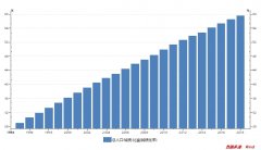 人口迅速增长英语_李大霄：中国城市