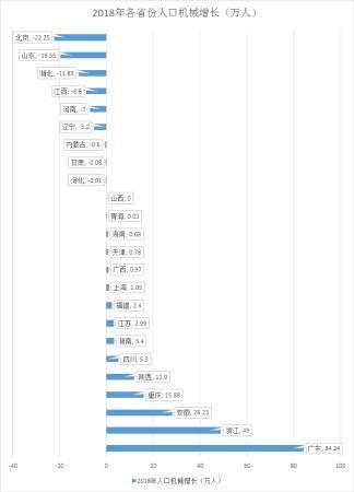 人口推算_联合国估算：2100年世界人口增长率降至“零”