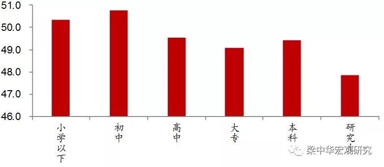 中国人口增长最快_中国人口增长最快的一个省,十六年增加两千多万！