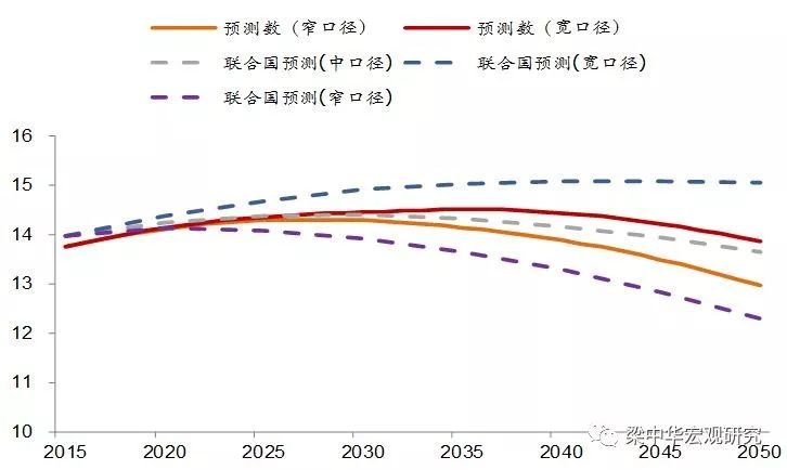 中国人口1945_中国人口迁移隐藏着的房价秘密