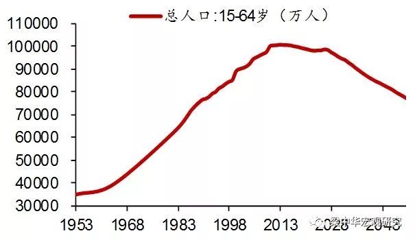 中国人口1945_中国人口迁移隐藏着的房价秘密