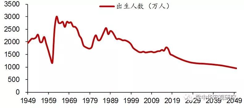 中国人口1945_中国人口迁移隐藏着的房价秘密