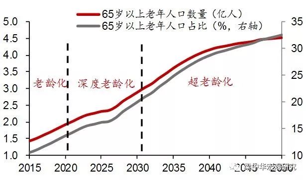 中国人口增长最快_中国人口增长最快的一个省,十六年增加两千多万！