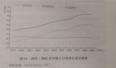 我国人口年龄结构图_日本提高雇用年