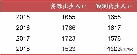 中国人口老龄化趋势_社保征管之变：中国人口老龄化矛盾凸显