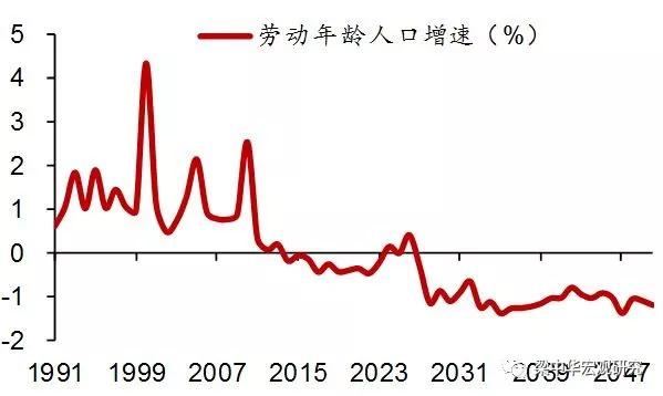 中国人口的老龄化_人口老龄化男女比例失衡两年后光棍潮将会来袭？预测未来