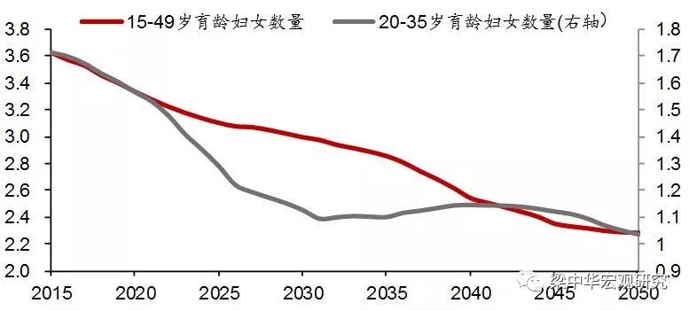 中国人口老龄化趋势_社保征管之变：中国人口老龄化矛盾凸显