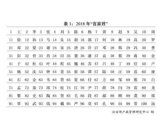 全世界排名人口2018_此国人口世界排名第八位,除了海啸和洪水之外好像一直籍