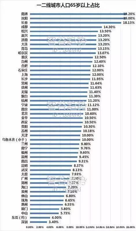 重庆人口统计年鉴_河南人口最多的10个县统计年鉴2018