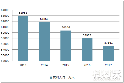 2018年中国农村人口_2018年全国有1386万农村人口脱贫