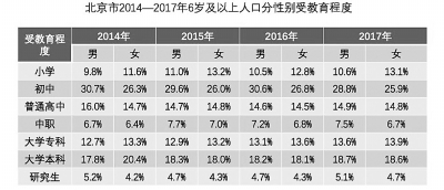 珠海市流动人口信息网_广东流动人口4367万省政府：将申请异地婚姻登记试点