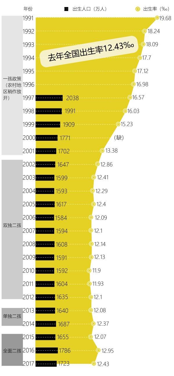 人口政策二胎_个推大数据：作业辅导领域率先享受二胎政策人口红利,开学季用