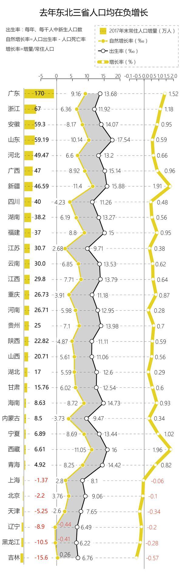 全国多少人口_最新全国31省份人口迁移图谱出炉！看看你的家乡有多少人(2)