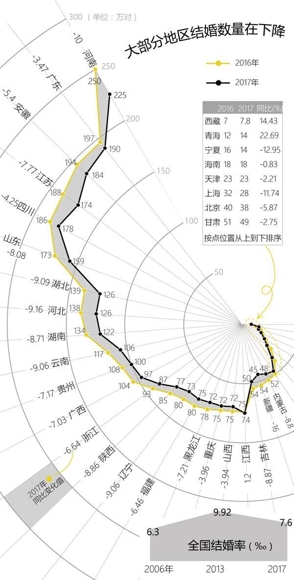 全国多少人口_最新全国31省份人口迁移图谱出炉！看看你的家乡有多少人(2)