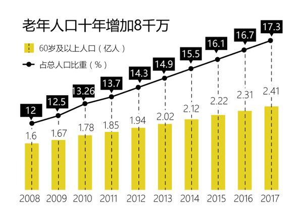 人口政策二胎_个推大数据：作业辅导领域率先享受二胎政策人口红利,开学季用