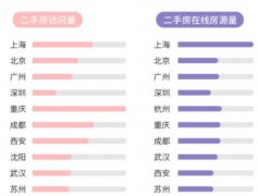 2018年上海城市人口_2018回城置业报告：
