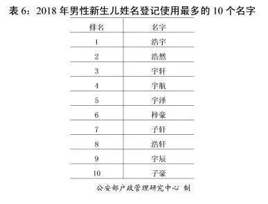 全国人口最多的姓氏_中国人口最多的村子,数量超过20万！全村人都是同样的姓(2)