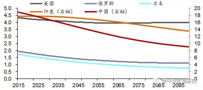 2019年各国人口_2019全球老龄化国家排行榜,日本27%全球第一,中国排名第十