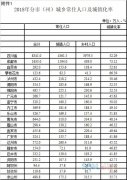四川人口数_2018年四川省人口统计公报