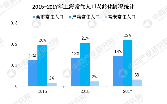 中国人口老龄化论文_苗圩：中国人口老龄化速度全球最快低成本劳动力优势削