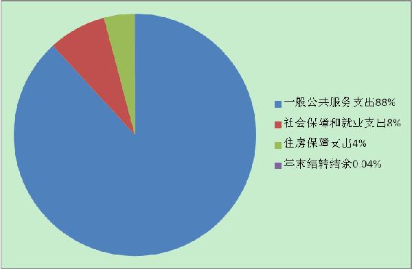 2017年咸阳人口普查_咸阳市统计局2017年部门决算说明