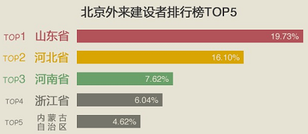 上海市外来人口_中国吸引力最大的城市,拥有外来人口数量占全国第一,超越北(2)