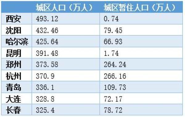 中等城市人口标准_人民日报海外版