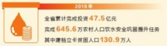 2018中国农村人口_2018年全国有1386万农