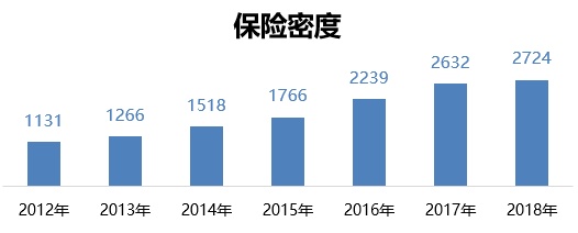 2018年全国人口密度_广东人口密度为全国四倍每100名上班族要养35个人(2)