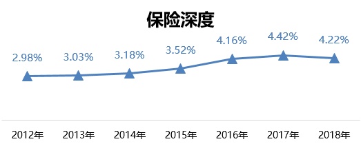 2018年全国人口密度_广东人口密度为全国四倍每100名上班族要养35个人(2)