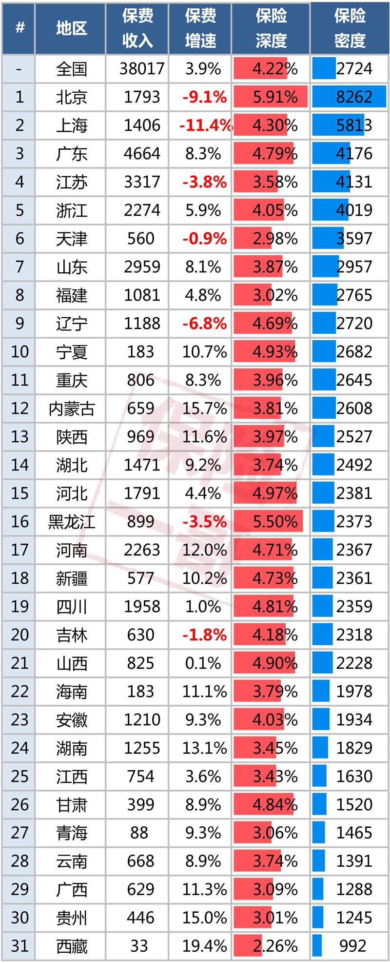 2018年全国人口密度_广东人口密度为全国四倍每100名上班族要养35个人(2)