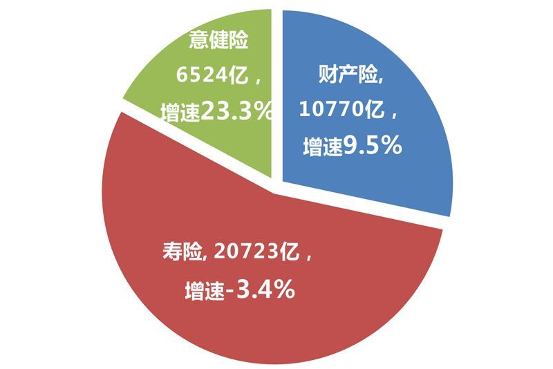 2018年全国人口密度_广东人口密度为全国四倍每100名上班族要养35个人(2)