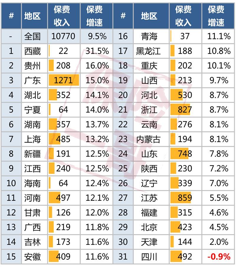 2018年全国人口密度_广东人口密度为全国四倍每100名上班族要养35个人(2)