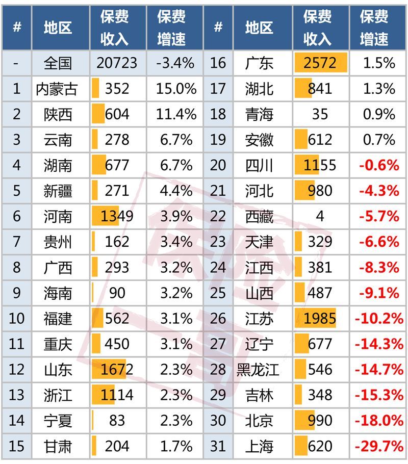 2018年全国人口密度_广东人口密度为全国四倍每100名上班族要养35个人(2)