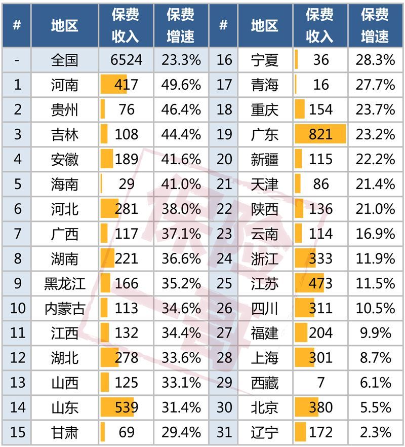 2018年全国人口密度_广东人口密度为全国四倍每100名上班族要养35个人(2)