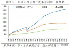 中国人口增长曲线_任泽平：深度分析