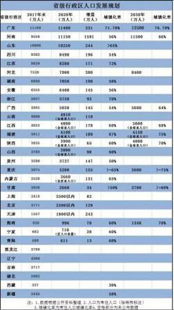 中国人口最多的成熟_中国人口最多的城市,面积是上海的13倍,世界排名第二