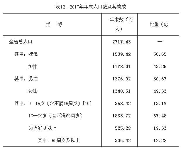 全求人口总数_福特宣布全球裁员7000人占员工总数10%