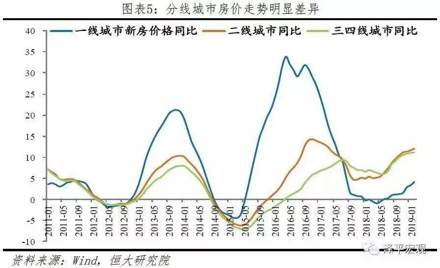 2019年中国城市人口_百度地图慧眼《2019年第一季度中国城市活力研究报告》：