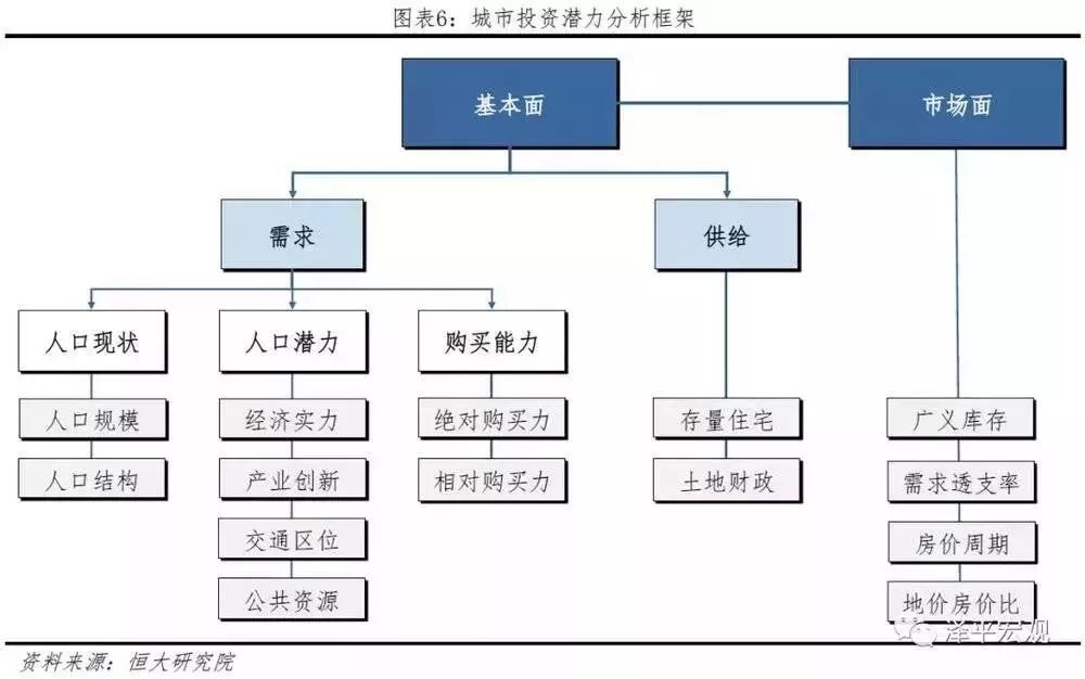 2019年中国城市人口_百度地图慧眼《2019年第一季度中国城市活力研究报告》：