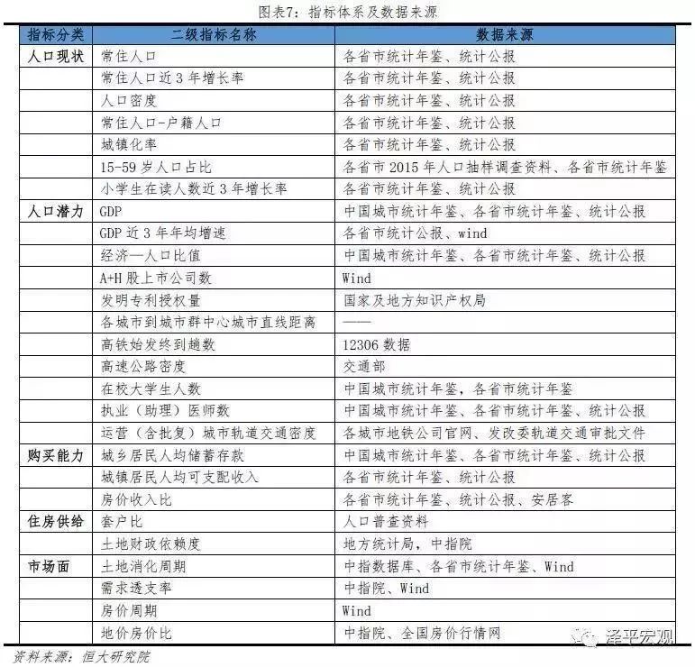 2019年中国城市人口_百度地图慧眼《2019年第一季度中国城市活力研究报告》：