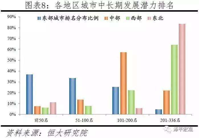 2019年中国城市人口_百度地图慧眼《2019年第一季度中国城市活力研究报告》：