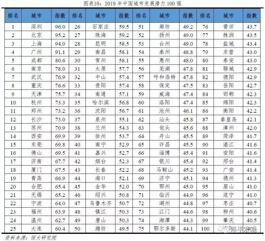 2019年中国城市人口_百度地图慧眼《2019年第一季度中国城市活力研究报告》：