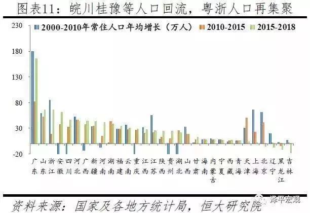 2019年中国城市人口_百度地图慧眼《2019年第一季度中国城市活力研究报告》：