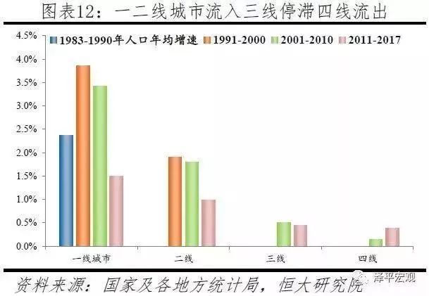 2019年中国城市人口_百度地图慧眼《2019年第一季度中国城市活力研究报告》：