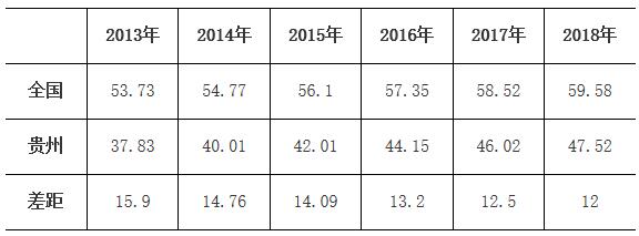 全国常住人口信息_城区常住人口300万至500万大城市将全面放开放宽落户条件